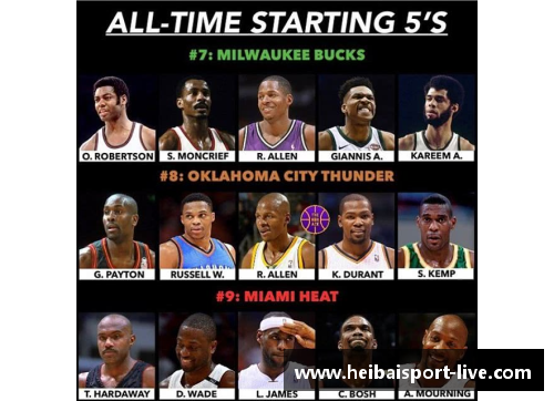 NBA30支球队全面解析：历史、阵容、赛季表现一览