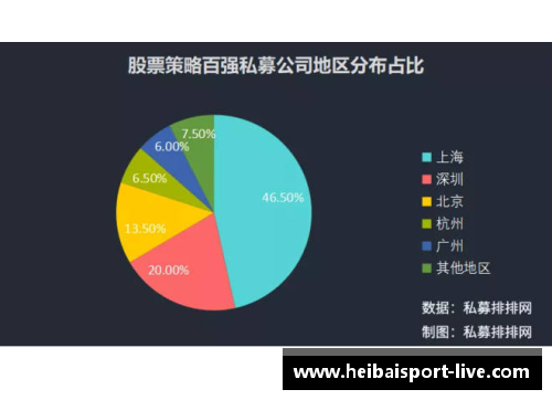 NBA球队收入增长与市场营销策略的关系