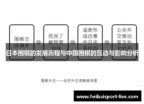 日本围棋的发展历程与中国围棋的互动与影响分析